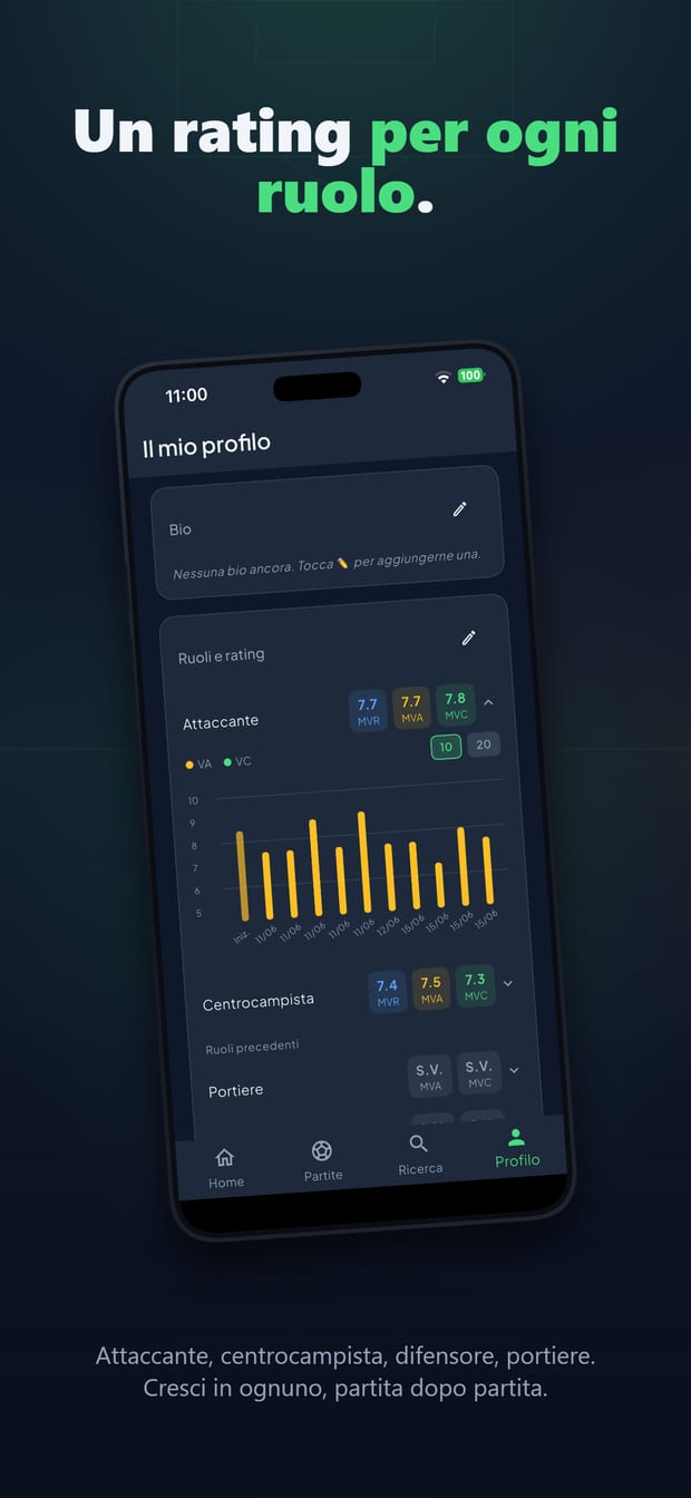 Il tuo profilo giocatore su EasyKick